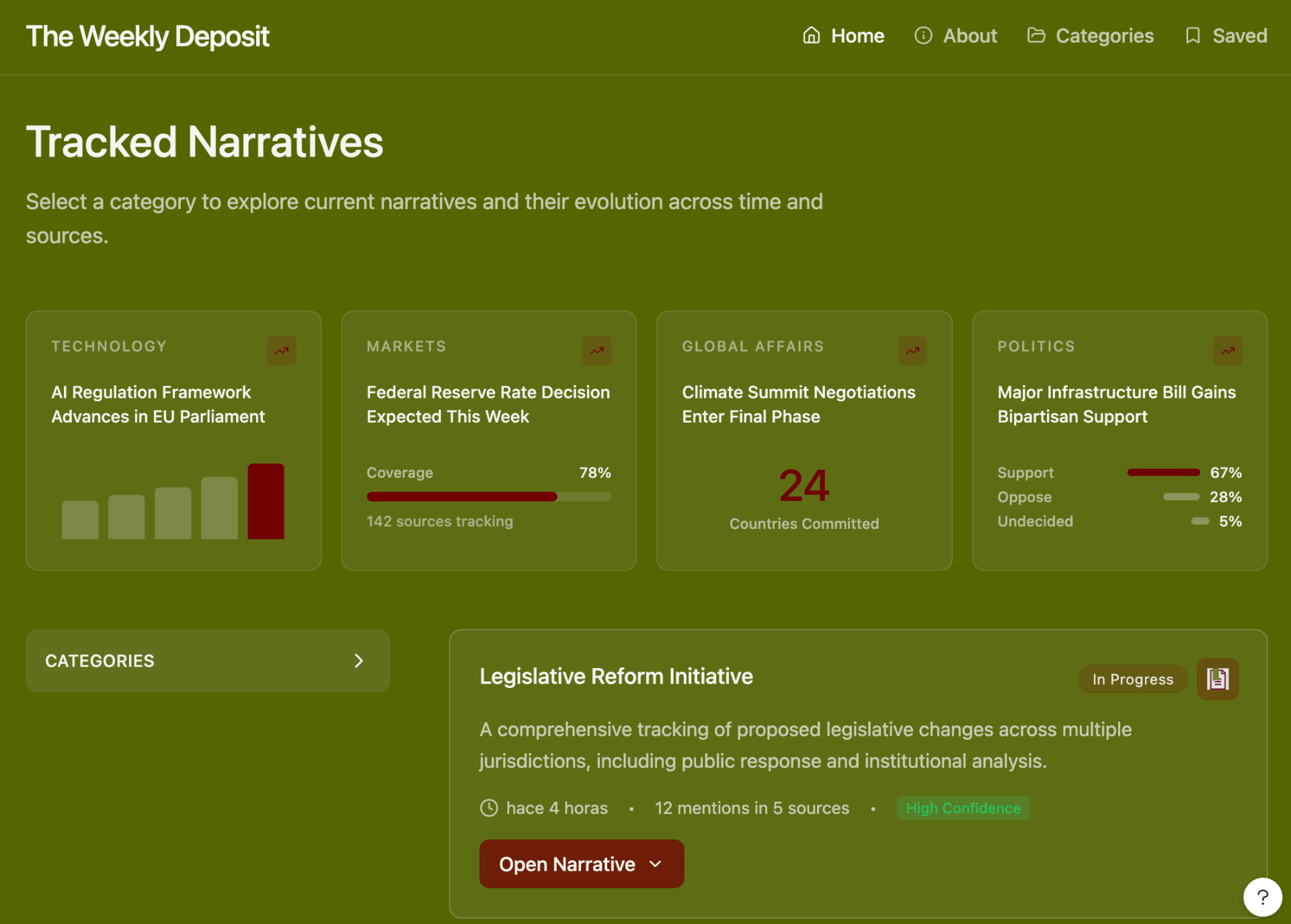 The Weekly Deposit